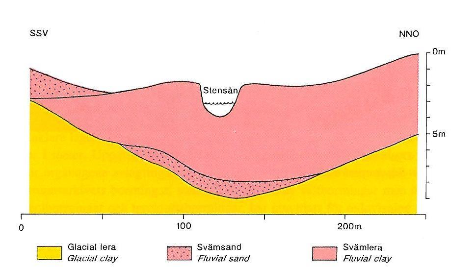 Inom tomten och i anslutning till tomten finns kablar för el, vatten och avloppsledningar. Se ritning 101G1101. 4.2 Jordlagerförhållanden Fig 1.