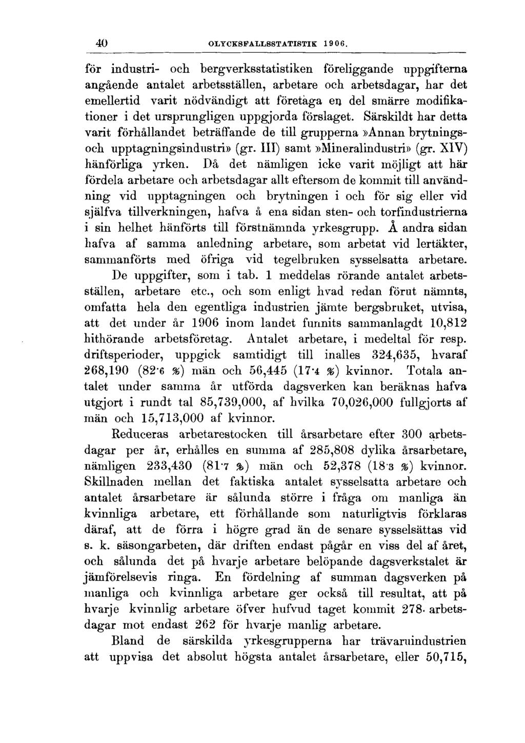 40 OLYCKSFALLSSTATISTIK 1906.