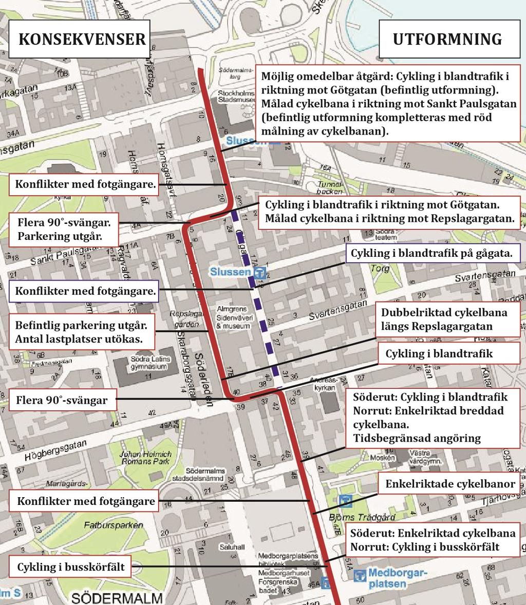 Sida 19 (28) Följande konsekvenser uppstår med förslaget ovan Rak och attraktiv sträckning för cyklister i nord-sydlig riktning Ett par konfliktpunkter mellan gående