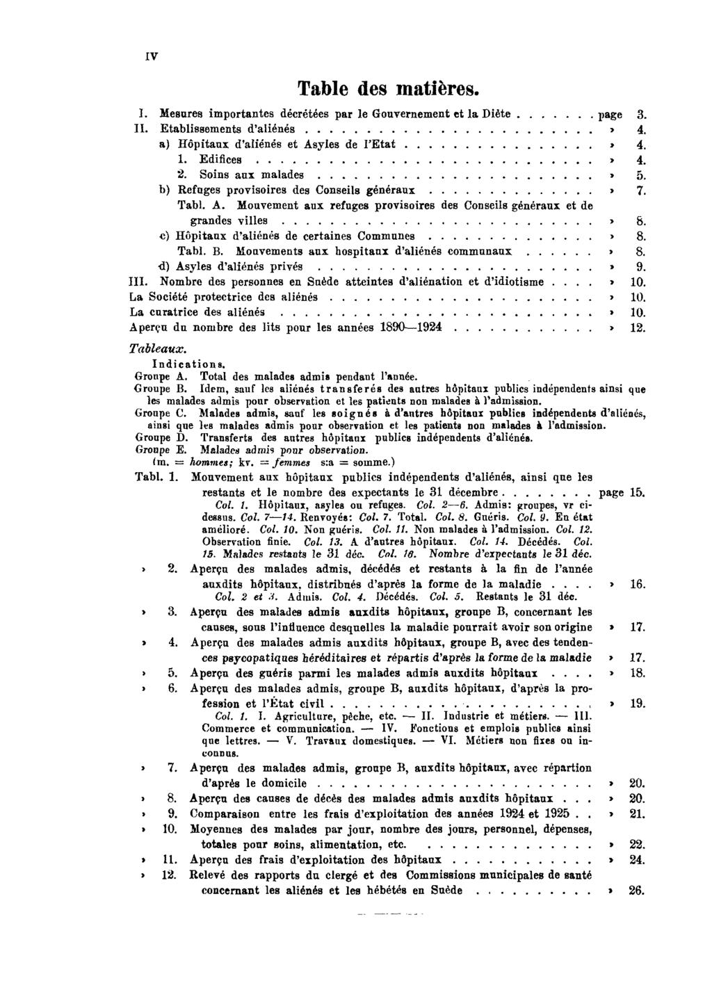 IV Table des matières. I. Mesures importantes décrétées par le Gouvernement et la Diète page 3. II. Etablissements d'aliénés page 4. a) Hôpitaux d'aliénés et Asyles de l'etat page 4. 1.