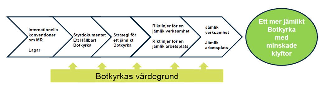 5 Så hänger det ihop!