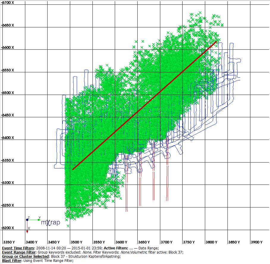 Figur 30: Seismisk aktivitet från Kaptensförkastningen från 2008-03-20 till 2015-01-01 (gröna kryss). Flera nivåer syns i figuren 907, 935, 964 och 993 m avv.