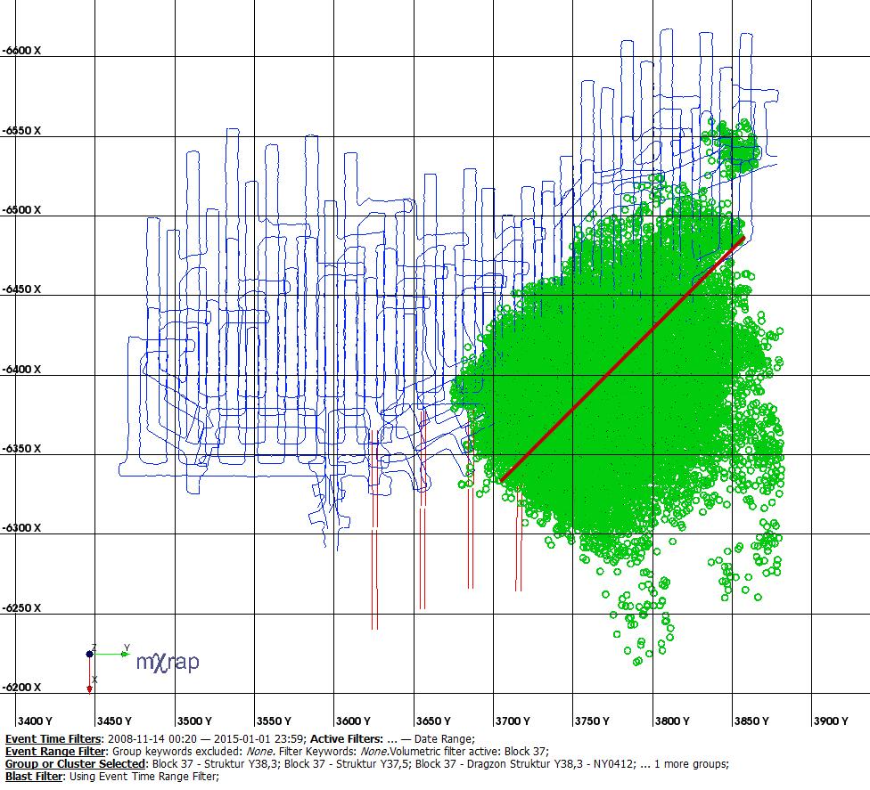 Figur 31: Seismisk aktivitet från kontakten i söder från 2008-03-20 till 2015-01-01 (gröna cirklar). Flera nivåer syns i figuren 907, 935, 964 och 993 m avv.