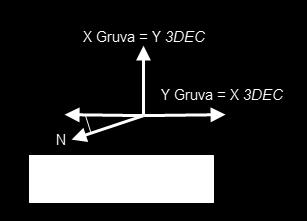 4 Numerisk modellanalys 4.1 Val av beräkningsprogram Eftersom gruvans utformning och geometri är tredimensionell valdes ett tredimensionellt program.