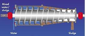 Centrifugering Man använder sig vanligen av en s.k. dekantercentrifug som består av en cylindrisk-konisk trumma som det sedan är en skruvtransportör monterad i.