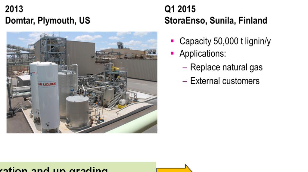 The kraft pulp mill biorefinery Route B.