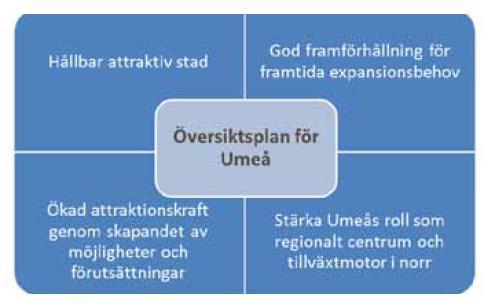 om; Att bygga staden-