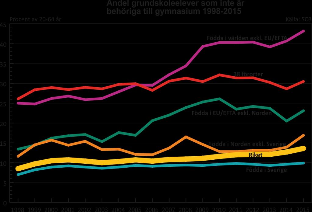 10 Främst utlandfödda som inte