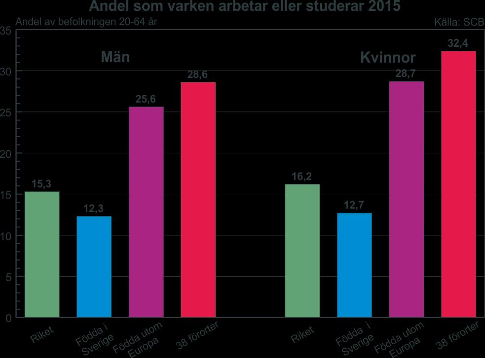 7 Många som varken