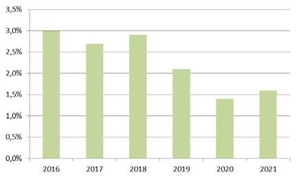 FÖRVALTNINGSBERÄTTELSE mycket svag återhämtning sedan 2010. Nu har tillväxten tagit fart även här.