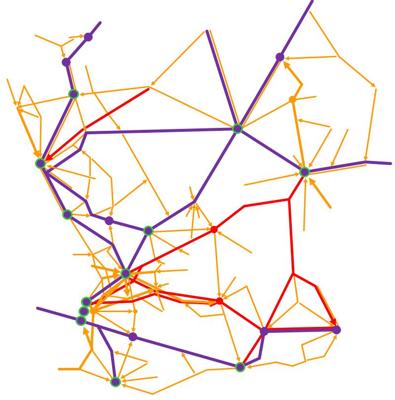 Kollektivtrafiksystemet Det enskilt viktigare ledordet för Trafikutvecklingsplanen är: Enkelt Kollektivtrafiken ska vara enkel att förstå och enkel att resa med.