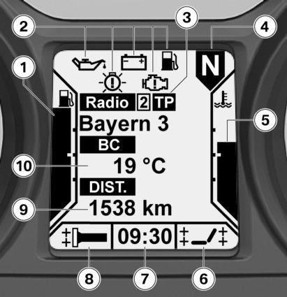 3 20 Indikeringar z Multifunktionsdisplay 1 Staplarna visar resterande bränslemängd. 2 Varningar ( 24) 3 - med ljudsystem (FE) Indikeringar för ljudsystemet 4 Växelindikering, vid tomgång visas "N".