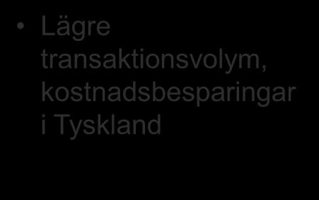 Resultaträkning Mkr 2009 2008 Hyresintäkter 1 300,9 1 312,7 Försäljningsintäkter modulbyggnader 137,7 197,9 Nettoomsättning 1 438,6 1 510,6 Lägre transaktionsvolym, kostnadsbesparingar i Tyskland