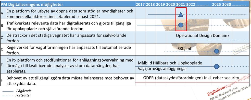 Vad gör