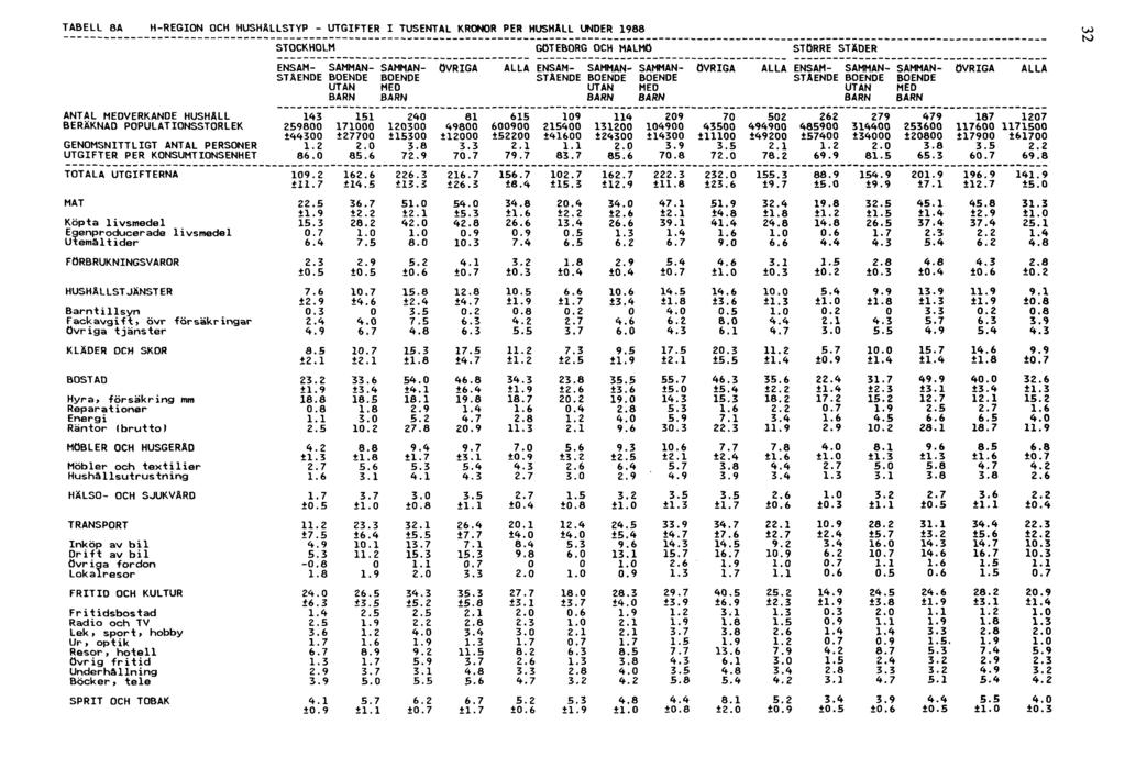 TABELL 8A H-REGION OCH HUSHÅLLSTYP -