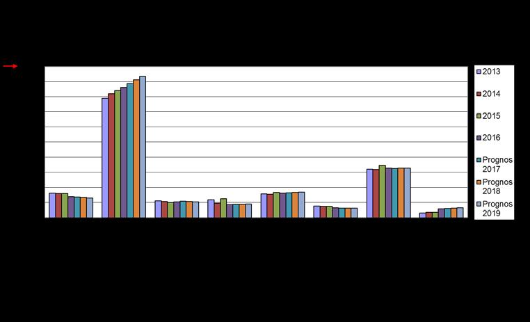 ATC J Antiinfektiva medel för