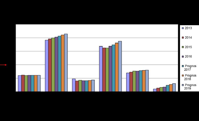 ATC N Övriga nervsystemet