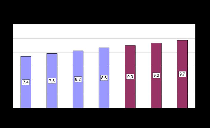 1 Övergripande analys av kostnadsutvecklingen Siffrorna till prognosen togs fram under försommaren 2017. Av olika skäl blev inte rapporten klar i rimlig tid hösten samma år.