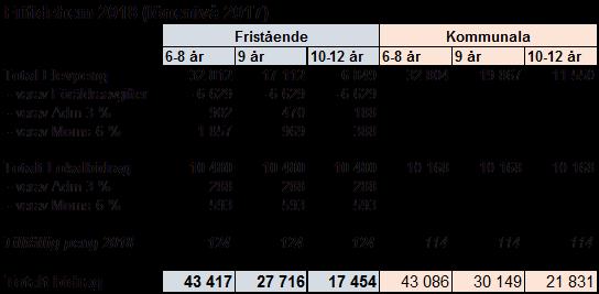 Tabell 3.