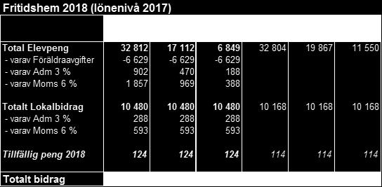 100 baserat på en regressionsanalys.