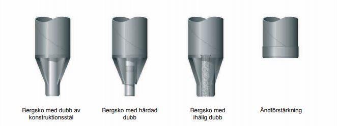 Bergsko med härdad dubb och dubb av konstruktionsstål är de vanligaste typerna.