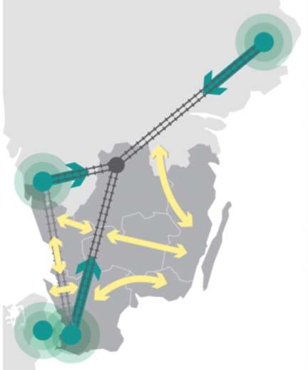 Sydsvenska utgångspunkter för planperioden Interregional tillgänglighet Utbyggnaden av nya stambanor bör starta från storstäderna där kapacitetsbristerna är som störst.