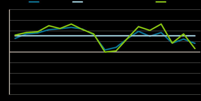 Diagram 1: Arbetsförmedlingens konjunkturindex för
