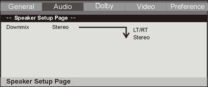 AUDIO (LJUD): öppnar ljudmenyn (Audio). DOLBY : öppnar INSTÄLLNINGS-menyn för DOLBY DIGITAL. PREFERENCE: öppnar menyn för EGNA INSTÄLLNINGAR (PREFERENCE).