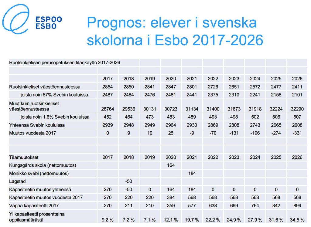 Smedsby löser inte överkapacitetsproblemet om man verkligen vill lösa detta måste man hitta andra lösningar Hur man än räknar, blir Smedsbys andel i minskningen av överkapaciteten marginell Om åk 5-6