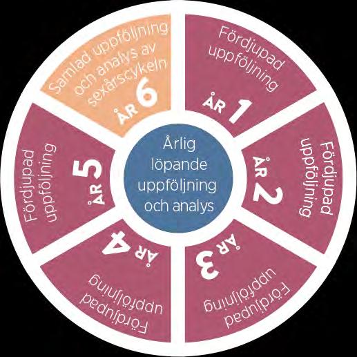 SYSTEM FÖR UPPFÖLJNING OCH ANALYS AV