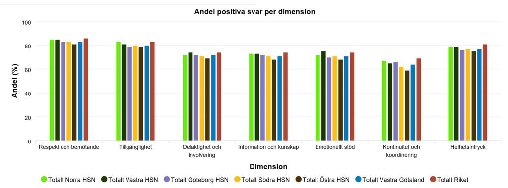 Vårdcentraler Länk Nationell patientenkät https://patientenkat.