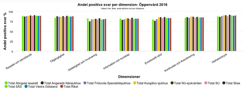 Länk Nationell patientenkät https://patientenkat.