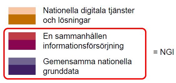 Samordning av nationell digital infrastruktur Nationella digitala tjänster och