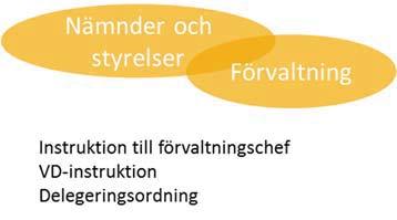 19 regionfullmäktige, Policy för styrning i Västra Götalandsregionen - HSNS 2017-00011-5 Protokollsutdrag - 115 2017-09-19 regionfullmäktige, Policy för styrning i Västra Götalandsregionen : Antagen