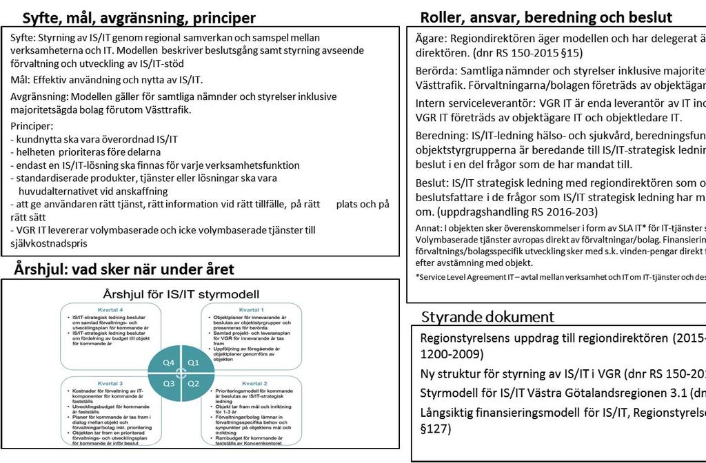 lut 2017-10-13 Regionaldirektör, Ledningssystem för Västra Götalandsregionen - HSNS 2017-00140-1 Verkställighetsbeslut 2017-10-13 Regionaldirektör, Ledningssystem för Västra Götalandsregionen :
