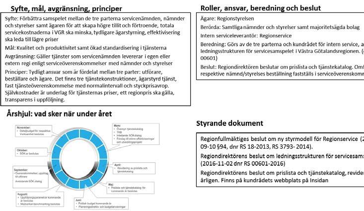 lut 2017-10-13 Regionaldirektör, Ledningssystem för Västra Götalandsregionen - HSNS 2017-00140-1 Verkställighetsbeslut 2017-10-13 Regionaldirektör, Ledningssystem för Västra Götalandsregionen :