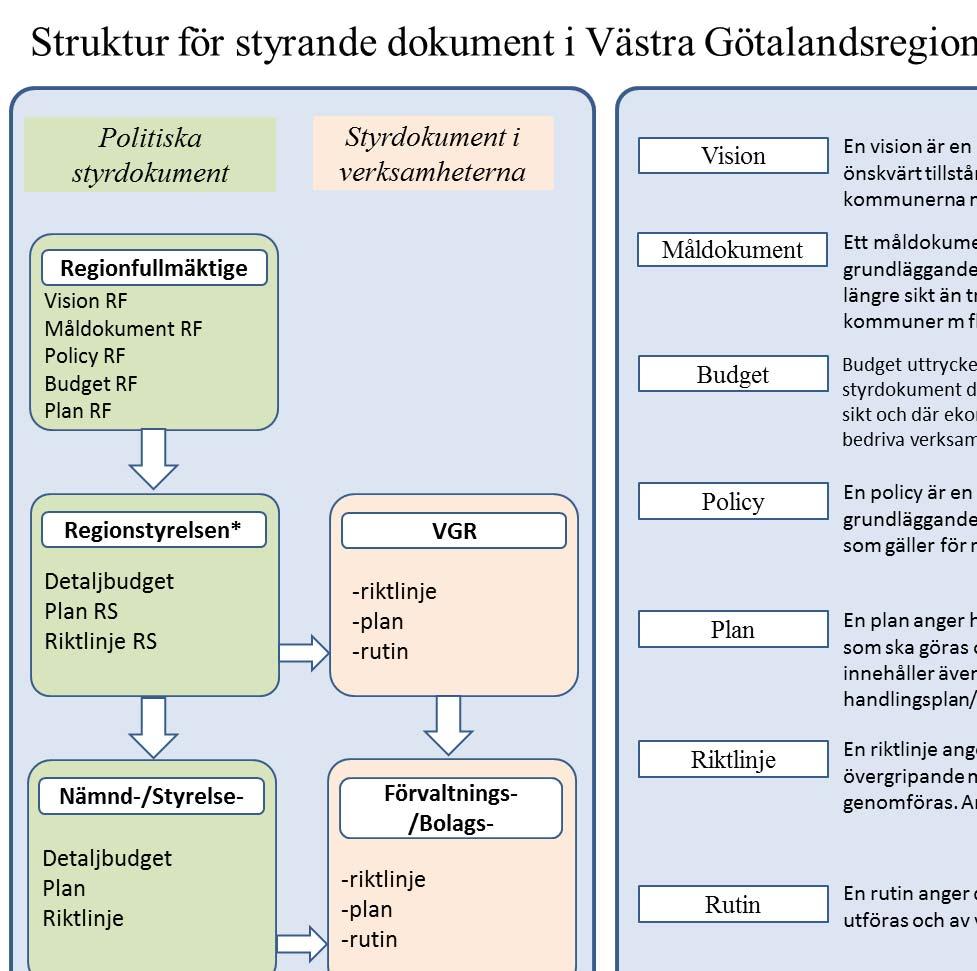 lut 2017-10-13 Regionaldirektör, Ledningssystem för Västra Götalandsregionen - HSNS 2017-00140-1 Verkställighetsbeslut 2017-10-13 Regionaldirektör, Ledningssystem för Västra Götalandsregionen :