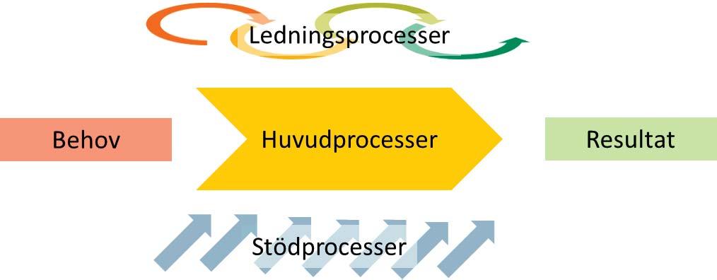 lut 2017-10-13 Regionaldirektör, Ledningssystem för Västra Götalandsregionen - HSNS 2017-00140-1 Verkställighetsbeslut 2017-10-13 Regionaldirektör, Ledningssystem för Västra Götalandsregionen :