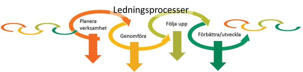 lut 2017-10-13 Regionaldirektör, Ledningssystem för Västra Götalandsregionen - HSNS 2017-00140-1 Verkställighetsbeslut 2017-10-13 Regionaldirektör, Ledningssystem för Västra Götalandsregionen :