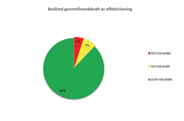 2017-09-21 styrelsen för Södra Älvsborgs Sjukhus, Delårsrapport augusti 2017 - HSNS 2016-00095-51 Protokollsutdrag - 2017-09-21 styrelsen för Södra Älvsborgs Sjukhus, Delårsrapport augusti 2017 :