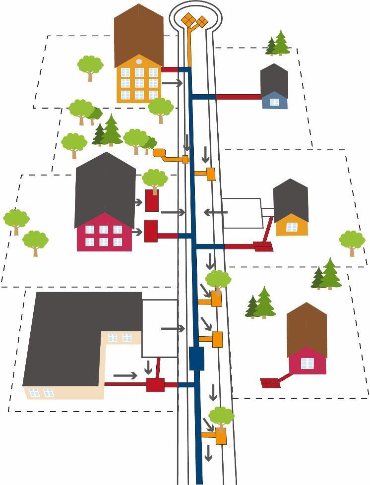 DAGVATTENPOLICY FÖR GÄVLE KOMMUN MÅL OCH STRATEGIER 8 6.