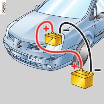 BATTERI (forts.) Start med hjälpstartbatteri Är bilens batteri urladdat kan ström erhållas från ett annat batteri med hjälp av en sats startkablar enligt följande.