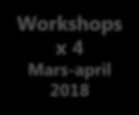 Workshops x 4 Mars-april 2018 Workshopens syfte och mål är att inspirera och sprida kunskap om klimat och