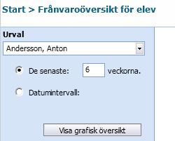 Tillbaka till frånvaroformuläret Grafisk översikt för elev För att få en översikt eller skriva ut frånvaron går det att ta fram Grafisk översikt.