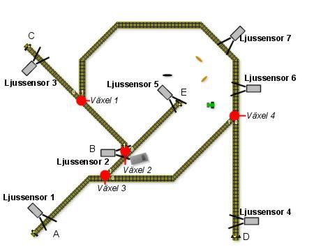 LOGIKSTYRNING/18/2: Laboration Figur 1: Tågbanan 1 Uppgiften En programmerbar logik (PLC) skall programmeras för ett transportör-problem med en transportör (tåg) och ett antal stationer (se figur 1).