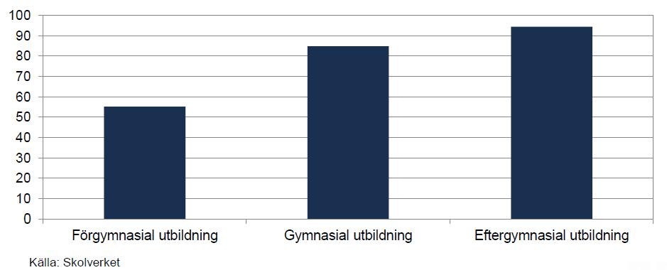 2018-04-16 Andel behöriga till gymnasieskolans