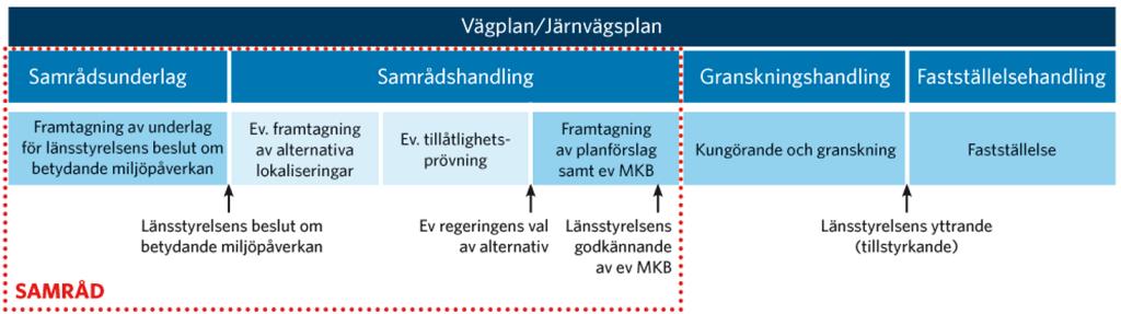 trafikverket.