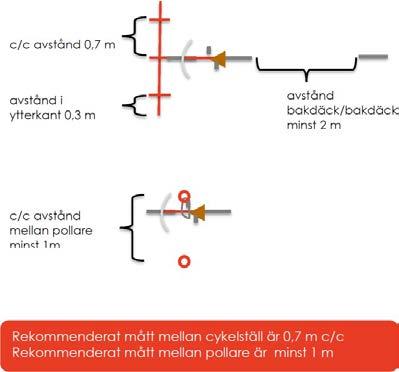 CYKELPARKERING. 5 Kvalitetsriktlinjer Grundmått som rekommenderas: En normal cykel med cykelkorg eller barnsadel kräver ett centrumavstånd i framhjulsställ på minst 0,7 meter.