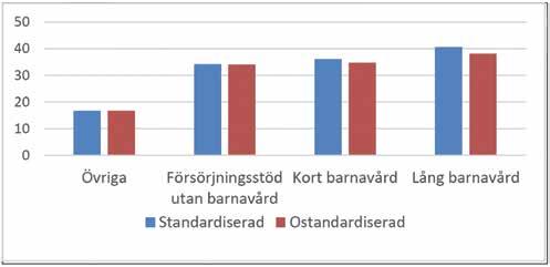 Kapitel 6. Barn som anhöriga- hur går det i skolan?