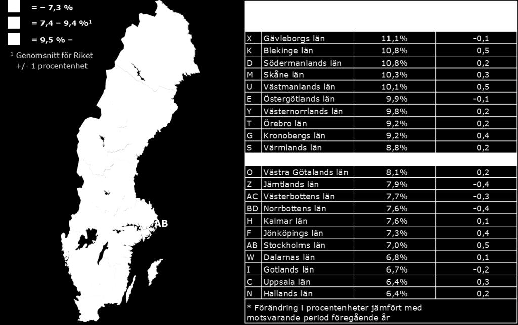 Totalt inskrivna arbetslösa i juli 2013 som andel (%) av den registerbaserade arbetskraften 16 64 år Fakta om statistiken Den officiella arbetslösheten redovisas av SCB enligt deras